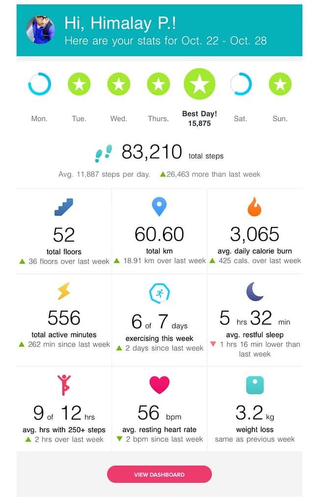 benefit of using tech for your health - fitbit